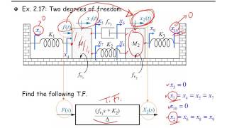 EMSE301 자동제어 ch25 Sec25Translational Mechanical System Transfer Function 직선병진운동하는 시스템의 전달함수 [upl. by Arocal]