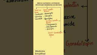 Drugs Altering Anterior Pituitary Hormone Secretion  Anterior Pituitary Hormones pharmacology [upl. by Eirrab]