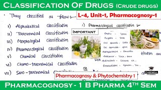 Classification of drugs crude Drugs  L4 U1  pharmacognosy 4th semester  Carewell Pharma [upl. by Atinuj]