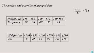 U4L6 Quartiles from the cumulative frequency curve [upl. by Minne21]