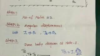 Mechanical rotational system  transfer fuction calculation in control systems [upl. by Stevenson]