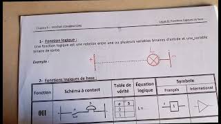 Fonctions logiques de base logique binaire variables equation table de vérité logigramme schéma [upl. by Nosduh]