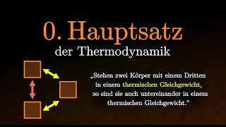 0 Hauptsatz der Thermodynamik einfach erklärt Physik amp Chemie [upl. by Thynne]