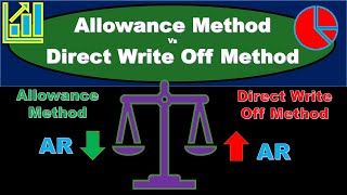 Allowance Method vs Direct Write Off Method [upl. by Jarvis]