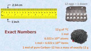 Accuracy Precision Rounding and Significant Figures [upl. by Ettenawtna]