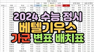 수시장인 2024 수능 정시 베텔기우스 가군 변표 배치표  2024 수능 정시 가군 변환표준점수 배치표  2024 정시 가군 모의지원 지원가능점수 [upl. by Gan266]