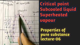 critical point Subcooled liquid Superheated vapour In Hindiproperties of pure substances6 [upl. by Schnur]