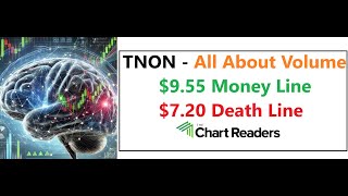 TNON  RECENT RUNNER Technical Analysis [upl. by Meta]