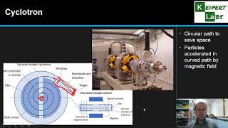 Production of Radioisotopes [upl. by Assirahc467]