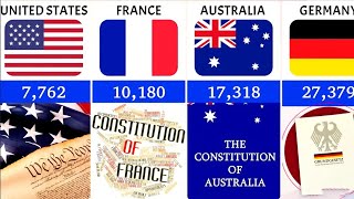 How Many Words in The Constitution of Different Countries [upl. by Neenahs]