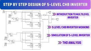 Multilevel inverter MATLAB simulation  5 Level Cascaded H Bridge Inverter using MATLAB Simulation [upl. by Buckler]