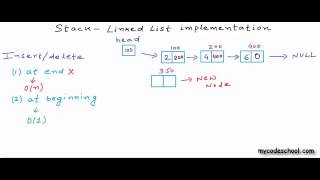 Data Structures Linked List implementation of stacks [upl. by Edieh]