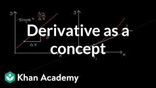 Derivative as a concept  Derivatives introduction  AP Calculus AB  Khan Academy [upl. by Ashly]