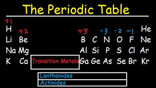 Periodic Table of Elements Explained  Metals Nonmetals Valence Electrons Charges [upl. by Faruq820]