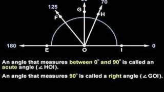 Acute Right Obtuse and Straight Angles  MathHelpcom [upl. by Bael]