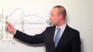 The Menstrual Cycle Part 1 of 2  Biology  Science  Get That C In your GCSE and IGCSE [upl. by Loredo]