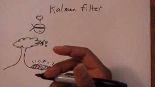 Tutorial Kalman Filter with MATLAB example part2 [upl. by Fai516]