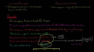 Finance vs Operating Lease Lessees Perspective [upl. by Spanos]