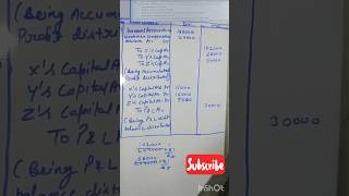 12 Accounts retirement of a partner part 9 treatment of Accumulated profit and losses [upl. by Norven]