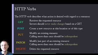 Understanding the HTTP Protocol [upl. by Argile]