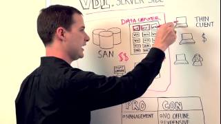 VDI Serverside vs Clientside Virtualization [upl. by Ennaus]