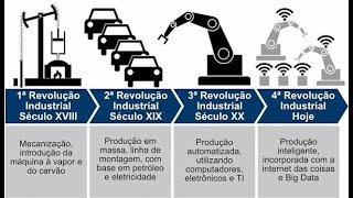 GeoHit  As Revoluções Industriais e a distribuição desigual das indústrias no mundo [upl. by Cuyler]