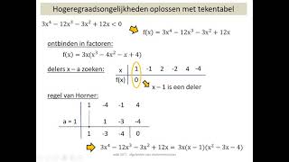 wiskunde  hogeregraadsongelijkheden oplossen met tekentabel [upl. by Graeme]