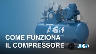 Tipologie di Compressori e il loro funzionamento  Volumetrico  Dinamico  Alternativo  Centrifugo [upl. by Ambrosane]