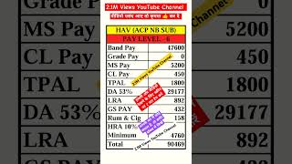 Pay Level 6 Salary Pay Scale of ACP Nb Sub 7th 8th payscale cgemployee matrix paylevel viral [upl. by Debbie445]