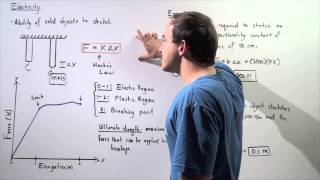 Elasticity and Hookes Law [upl. by Osnerol]