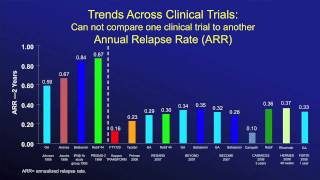 Current Concepts in Multiple Sclerosis Part 2 [upl. by Ahsimrac]