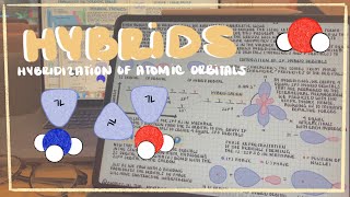 Hybridization of Atomic Orbitals  sp3 sp2 and sp  and Electron Geometry [upl. by Harley]