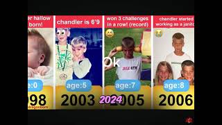 Reacting to chandlers evolution [upl. by Budding]