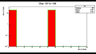 CERN ROOT tutorial for beginners  13 Basic histogram and style setting [upl. by Erida]