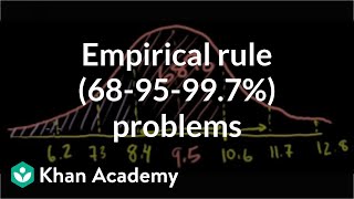 ck12org normal distribution problems Empirical rule  Probability and Statistics  Khan Academy [upl. by Ramedlav]