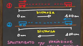 Distanza e Spostamento grandezza scalare e vettoriale [upl. by Jevon]