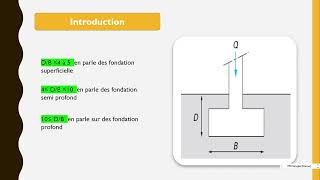 Les type des fondation 2024 2025 [upl. by Nage]