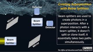 Creating Superposition with Beam Splitters [upl. by Ahsinej404]