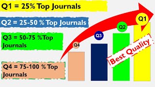 Q1 vs Q2 vs Q3 vs Q4 Journals [upl. by Dnomasor303]