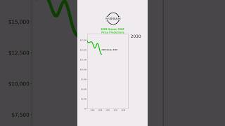 2009 Nissan 350Z AI price predictions Specgauge priceprediction carprices nissan350z [upl. by Heyde]