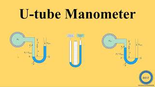 U Tube Manometer [upl. by Wickman51]