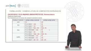 Compuestos ternarios Oxoácidos  1643  UPV [upl. by Eellah824]