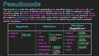 Pseudocode Keywords [upl. by Crary]