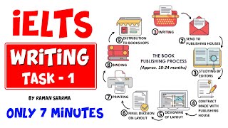 IELTS Writing Task1 II by Raman Sharma [upl. by Golanka666]