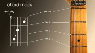 Beginners guitar lesson How to read guitar chord and scale maps charts or patterns [upl. by Ehrsam]