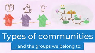 Types of communities for kids  What is a community KS1 PSHE [upl. by Wilscam]