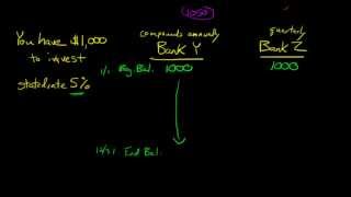 Explanation of the Effective Annual Rate of Interest EAR [upl. by Araz988]