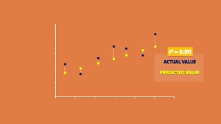 Regression and RSquared 22 [upl. by Repotsirhc]