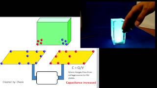 Capacitive sensor Theory application and design [upl. by Nnalatsyrc243]