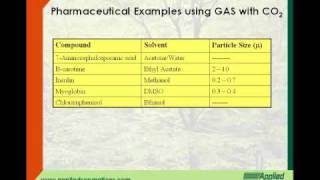 Produce Nanoparticles Using Supercritical Fluid [upl. by Darum]